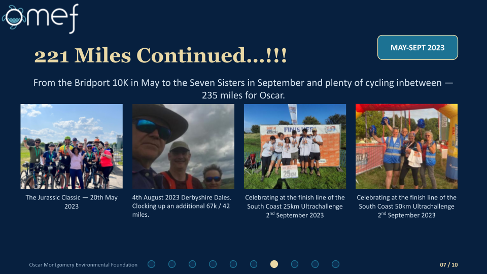 Copy of OMEFTimeline&FuturePlans'25'.pptx (17)